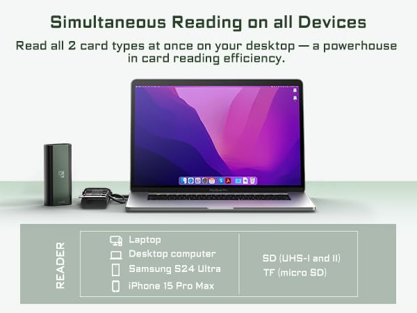 Freewell Duo Reader Ultimate SD and Micro SD Card Reader & Holder for Professional Photographers and Videographers