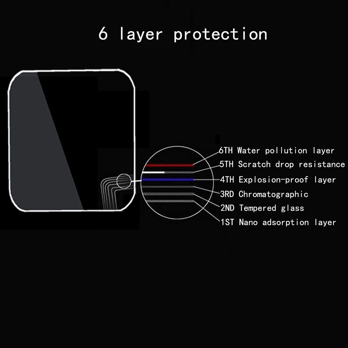 9H Tempered Glass Screen Protector for DJI Ronin RS 2 (2.5D, Pack of 2) (view 6)