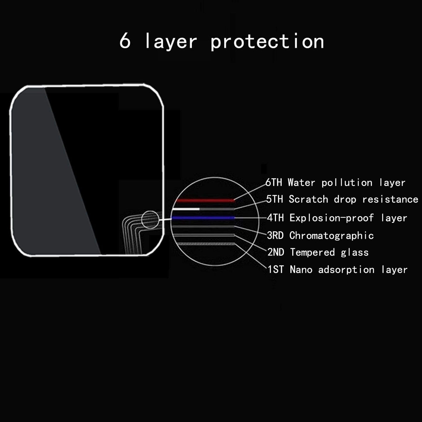 Tempered Glass for DJI Ronin RS 2 Screen Protector