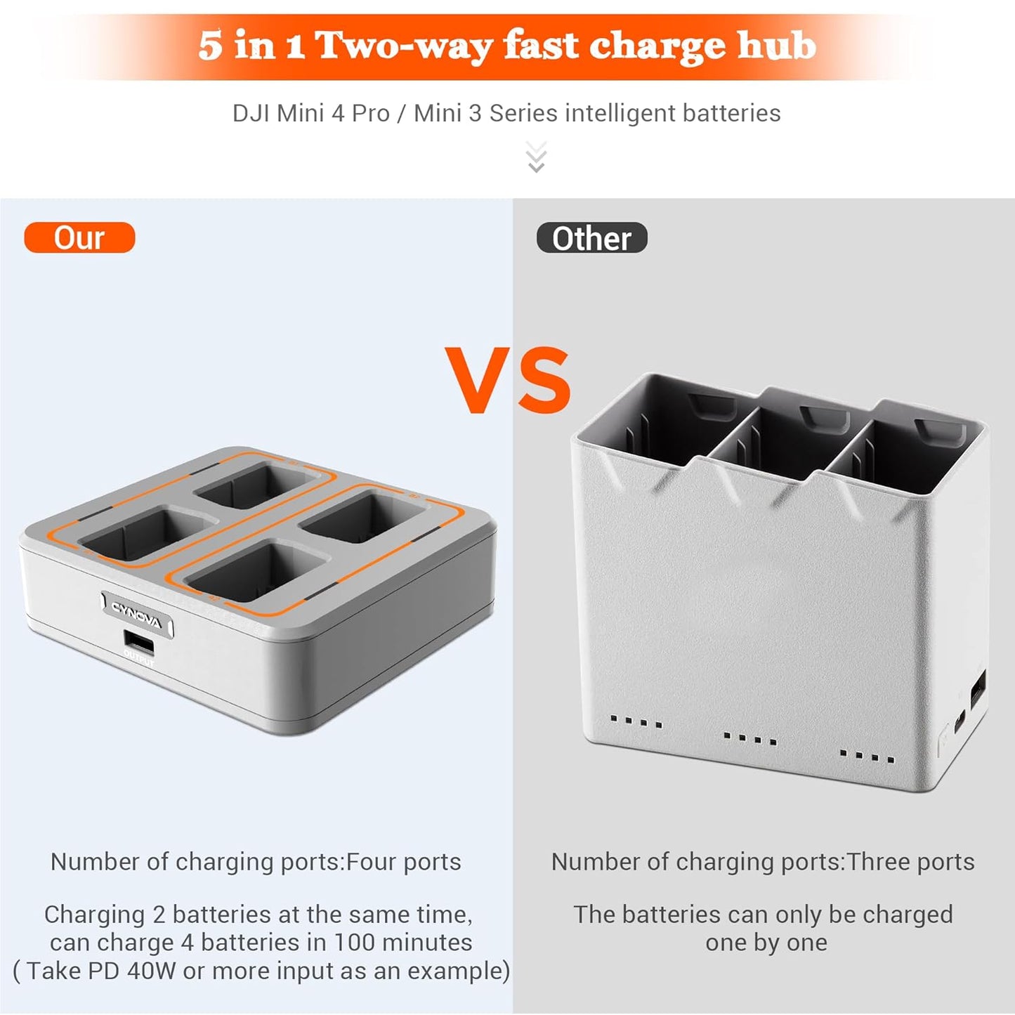 4 in 1 Two Way Charger for DJI Mini 4/ Mini 3 Pro Charging Hub