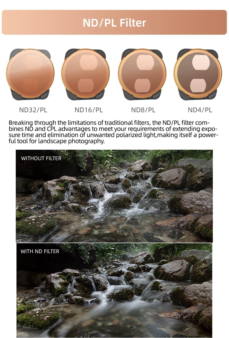 Sunnylife Nd Filters for DJI Mavic Air 3 Gimbal