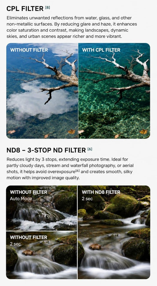 OfeooAi Camera Lens Filter Set For DJI Osmo Action 6 | ND8, ND16, ND32 & CPL Filters