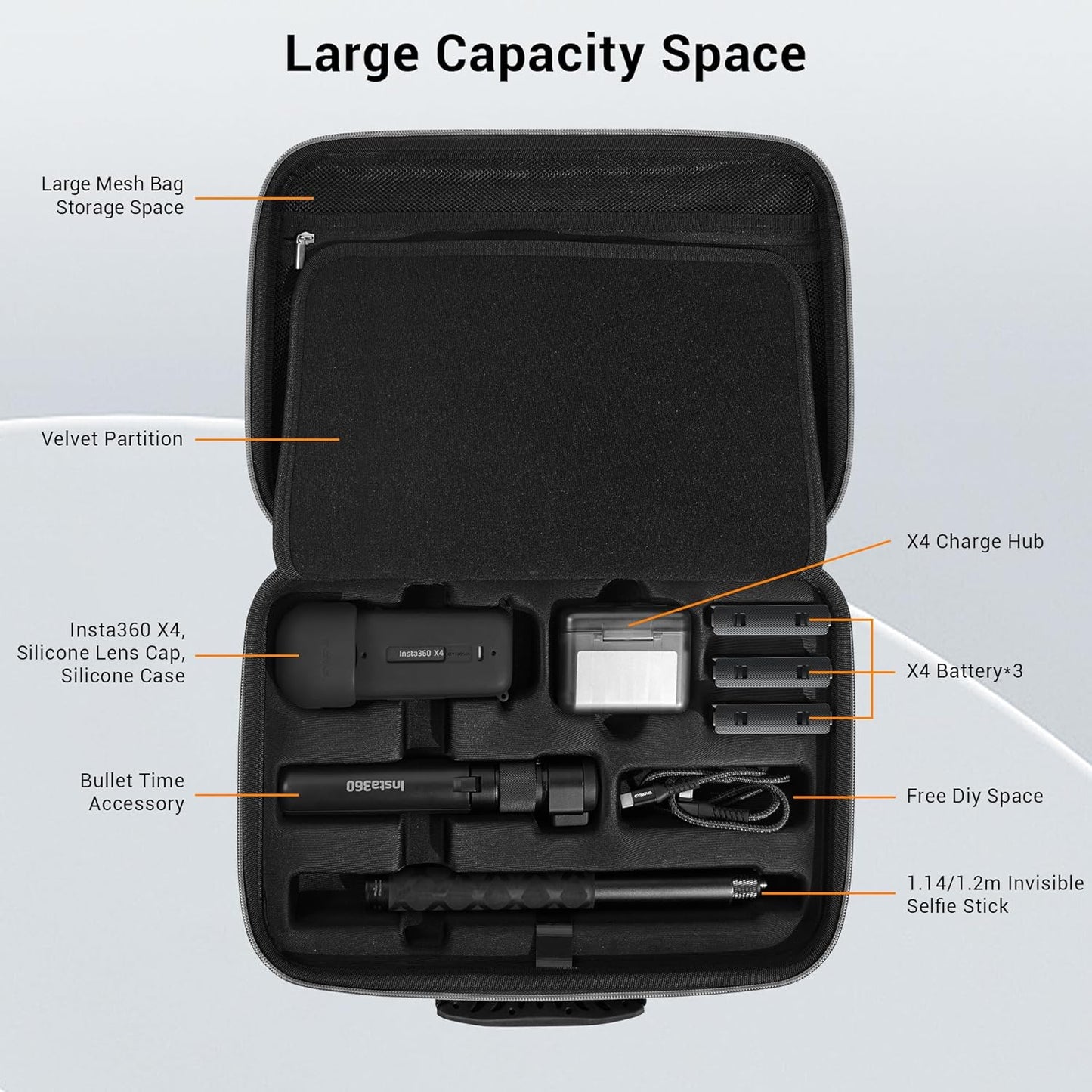 CYNOVA Carrying Case for Insta360 X4 Accessories, Hard Shell Bag Travel Case