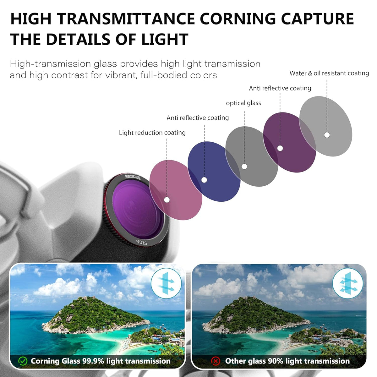 Startrc 4-Pack Magnetic Filters for DJI Neo (ND8, ND16, ND32, CPL) (view 2)
