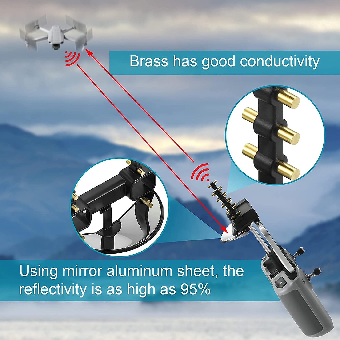 2 in 1 Parabolic Yagi Antenna Range Extender Signal Booster for DJI Air 2S/ Mini 2/ 3 Pro/ Mavic 3/ N1RC Remote GetZget