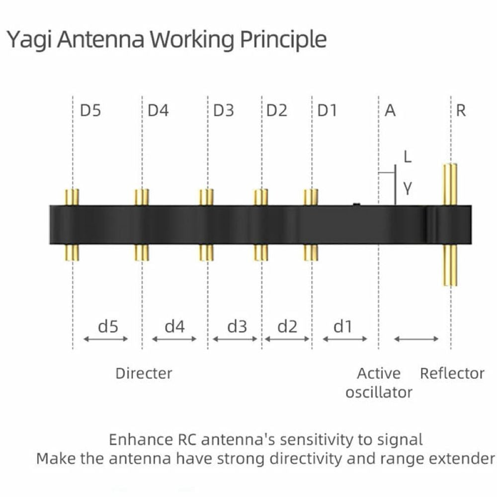 Yagi Antenna 5.8ghz Signal Booster/Range Extender Boost Upto 40% For Dji Avata/ Fpv Remote Controller Accessories GetZget