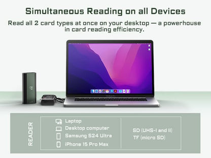 Freewell Duo Reader Ultimate SD and Micro SD Card Reader & Holder for Professional Photographers and Videographers