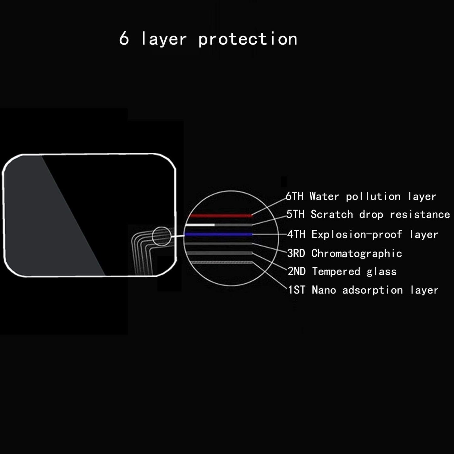9H Hardness 2.5D Curve Edge screen Protective Glass for Dji Ronin RSC2 Gimbal