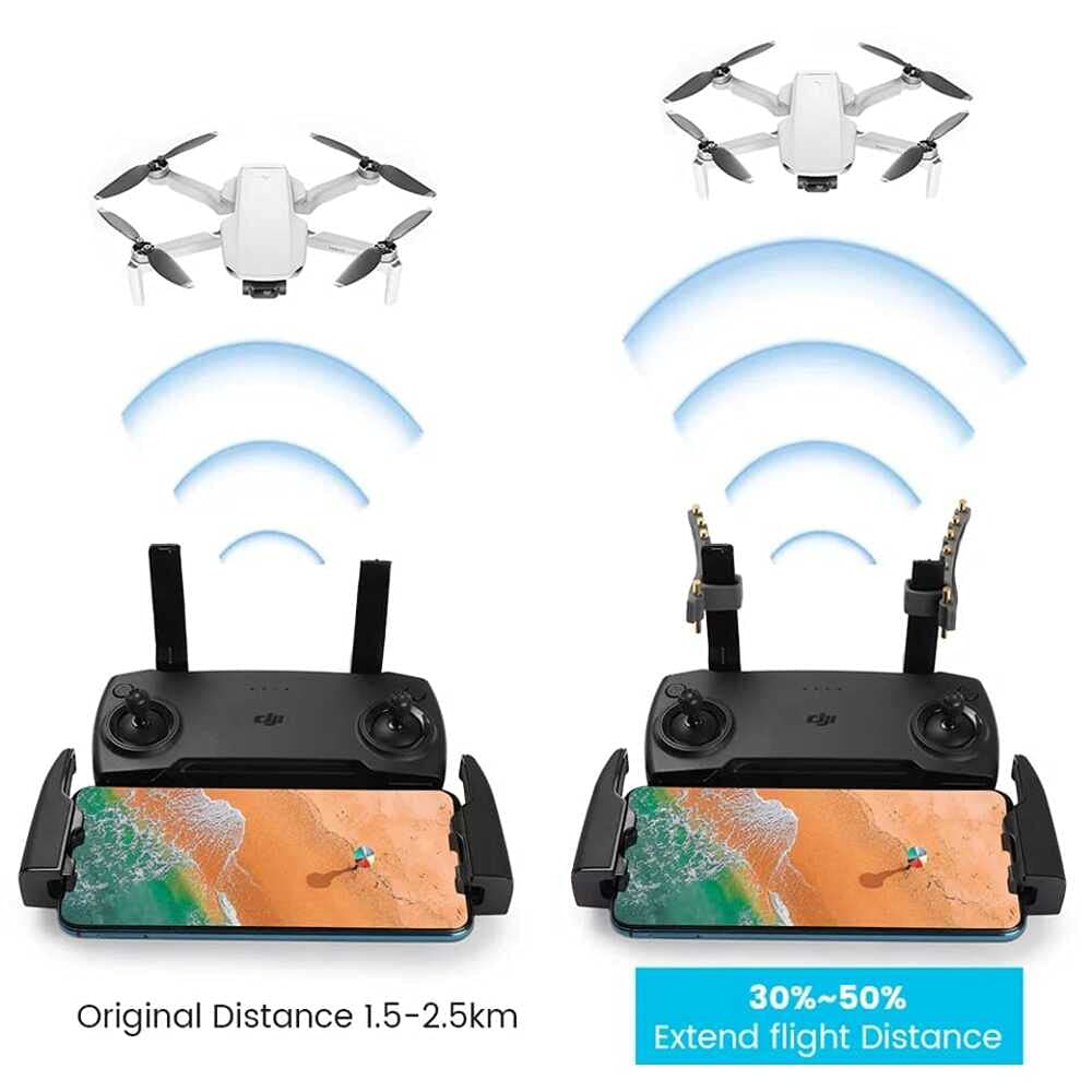 Yagi Antenna Range Extender Signal Booster 5.8Ghz for DJI Mavic Mini, Mini 4 Pro, Spark, Mavic Air, Air 3, Mavic Pro, Mavic 2 pro, Avata, FPV Goggles 2 Accessories Rc2 Remote