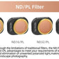 DJI Mini 4 pro Camera HD Multi Layer Coating Lens NDPL Polarized Filter 