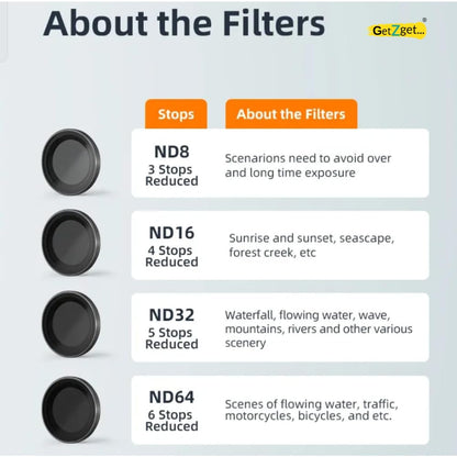OPEN BOX Amagisn Nd Filters 4 in 1 Set for Insta360 Go 3 & Go 2 Camera ND8/ ND16/ ND32/ ND64 Premium Lens Filter Set Accessories