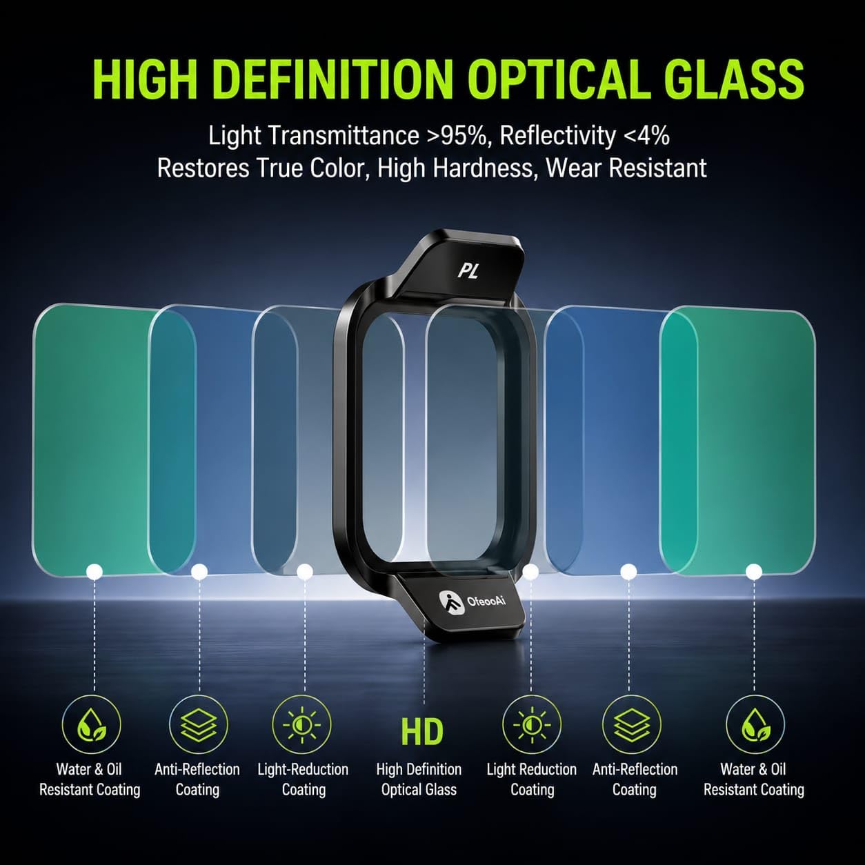 ND / PL Lens Filter Set For DJI Flip & LITO X1 Drone Getzget