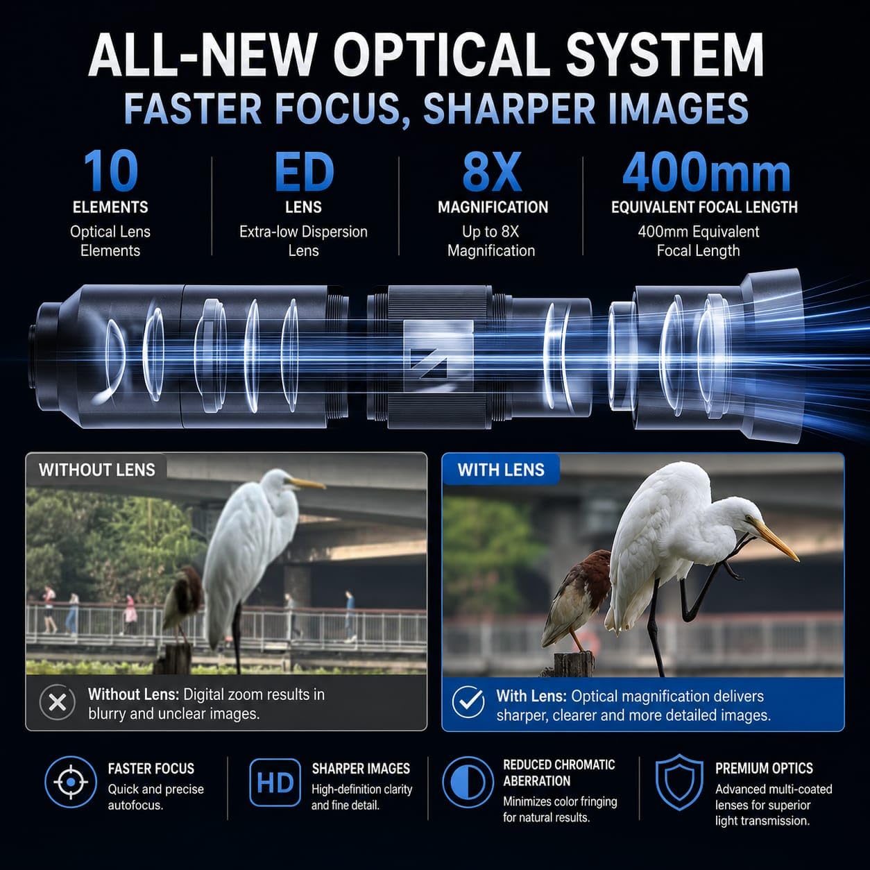 GetZget® 25X Telephoto Lens for Smartphones | 400mm HD Optical Zoom Camera Lens 
