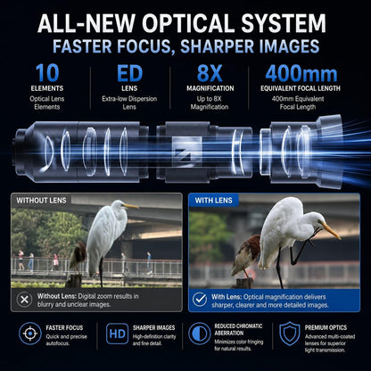 GetZget® 25X Telephoto Lens for Smartphones | 400mm HD Optical Zoom Camera Lens 