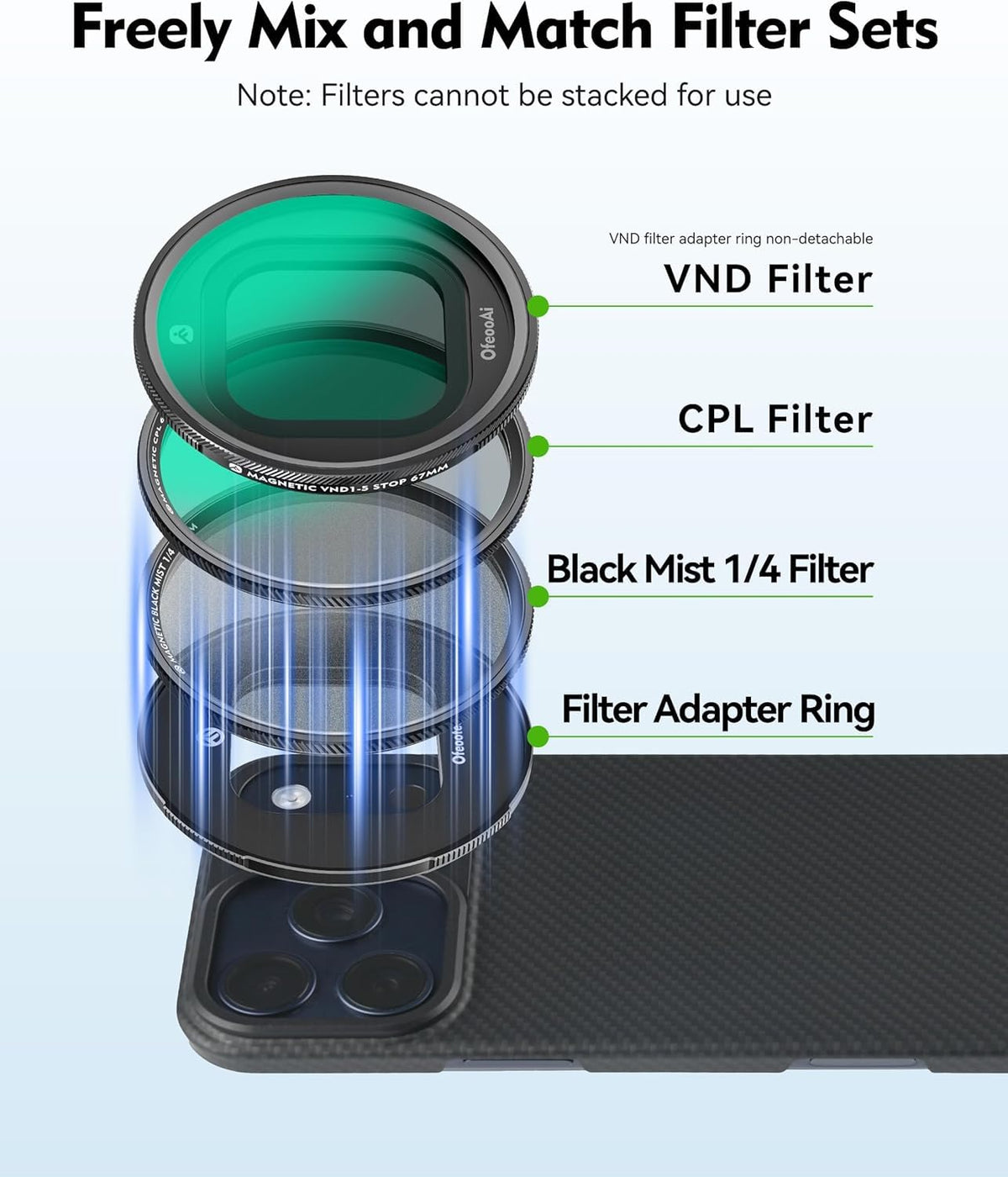 GetZget® OfeooAi Magnetic Camera 17mm Lens/Nd Filter Adapter | Magnetic Quick Release Base| For iPhone 13 to 16 Series Pro/Max