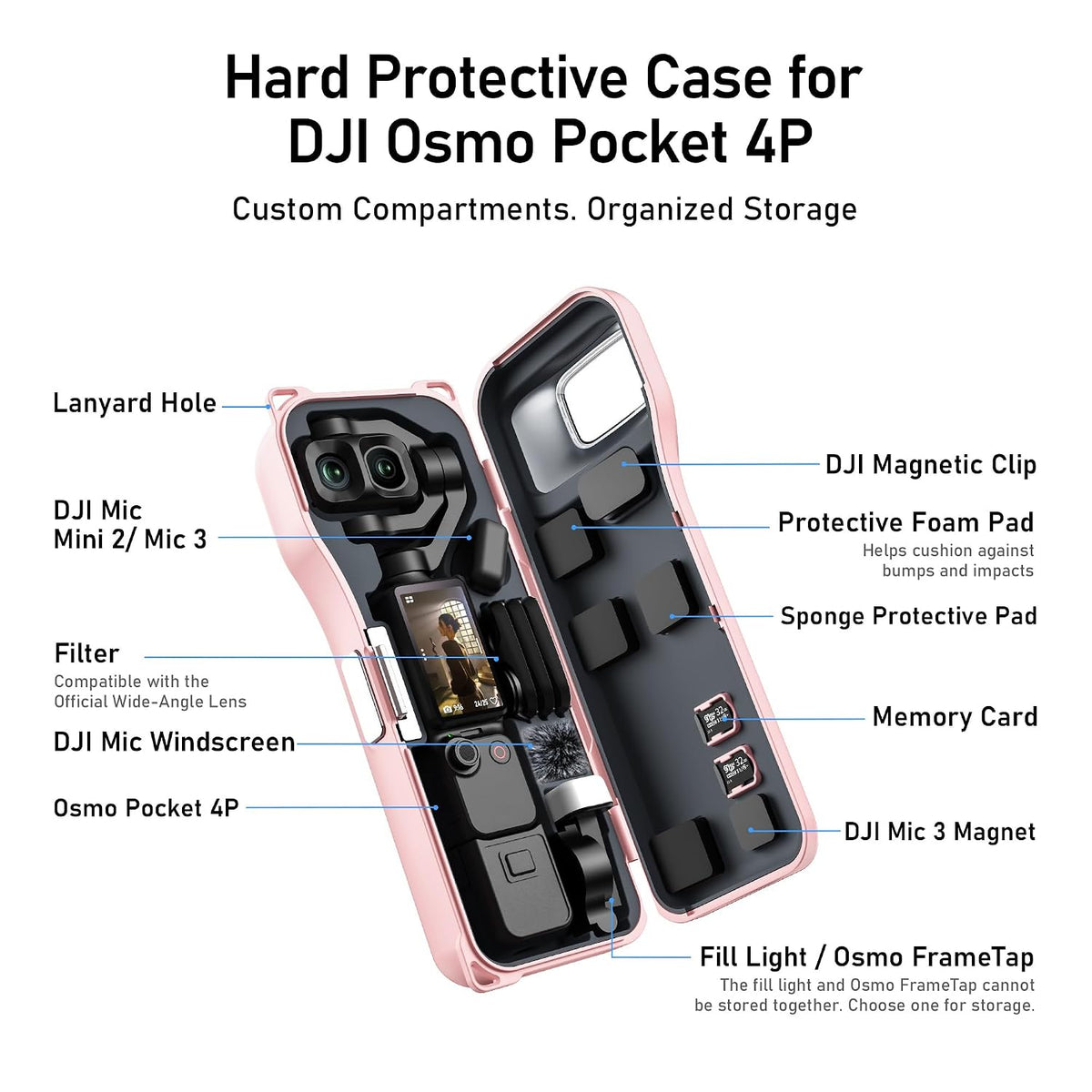 Cynova Dji Osmo Pocket 4P Case, Premium All-in-One Protective Storage