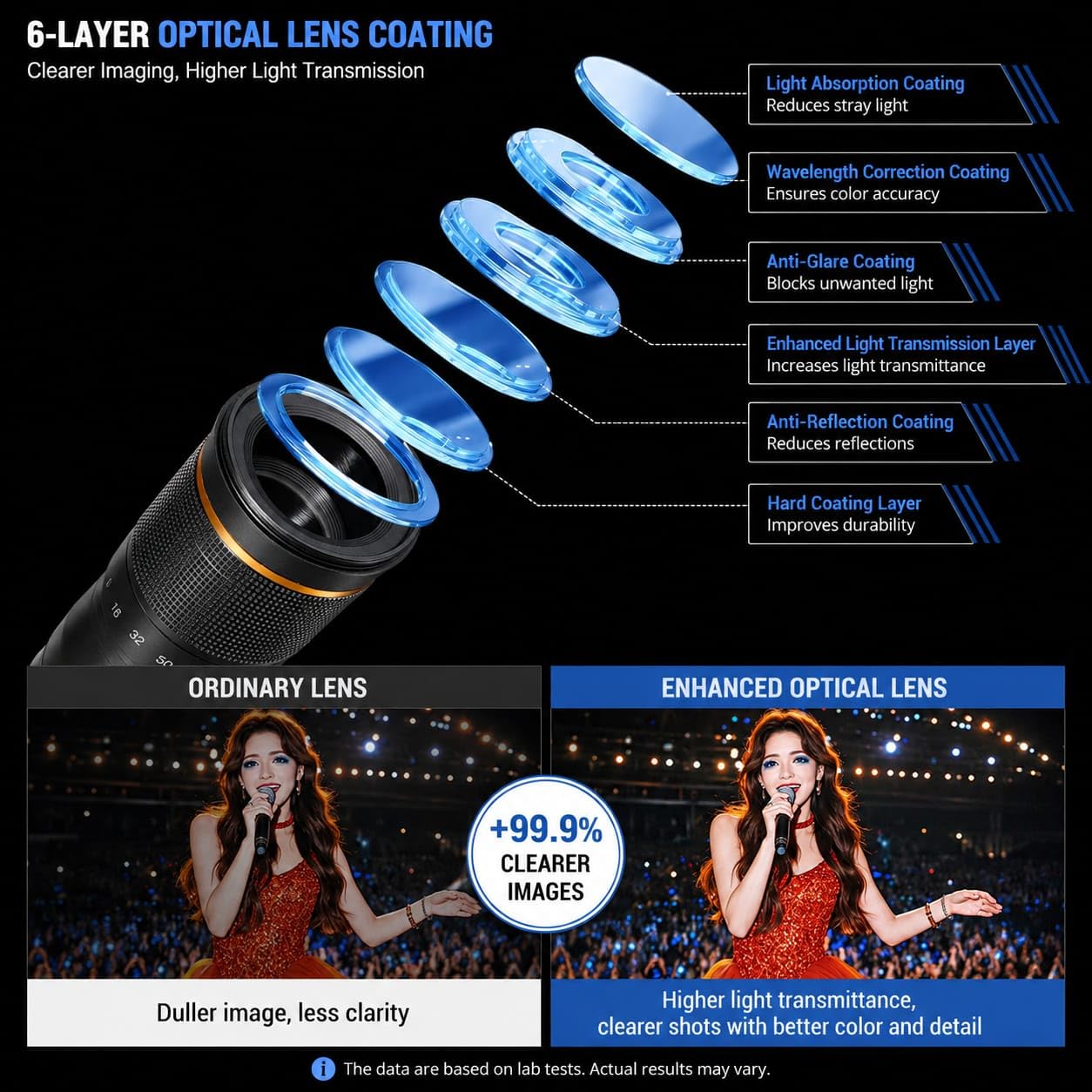 36X Metal Telephoto Lens Kit with Lens Clip & Handheld Tripod, Mobile Phone Camera Lens for Photography