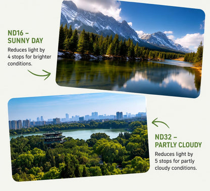 GetZget® OfeooAi ND Filter Set For DJI Neo 2 | ND8, ND16 & ND32 Camera Lens Filters | Magnetic Design, Optical Glass, Multi-Layer Coating | 3-Pack Drone Camera Filters