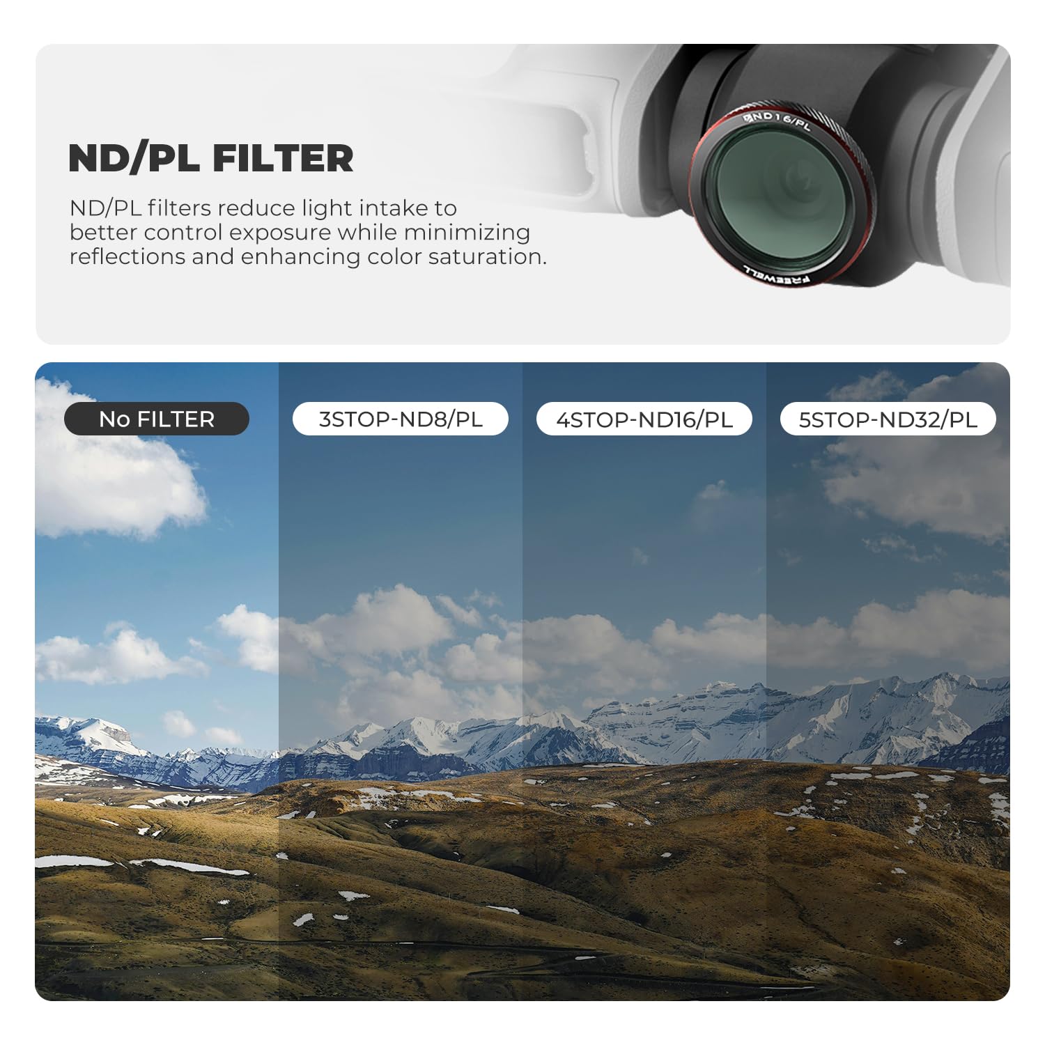 Freewell 3-Pack Magnetic ND/PL Filters for DJI Neo 2 (ND8/PL, ND16/PL ,ND32/PL)– Polarized Filters