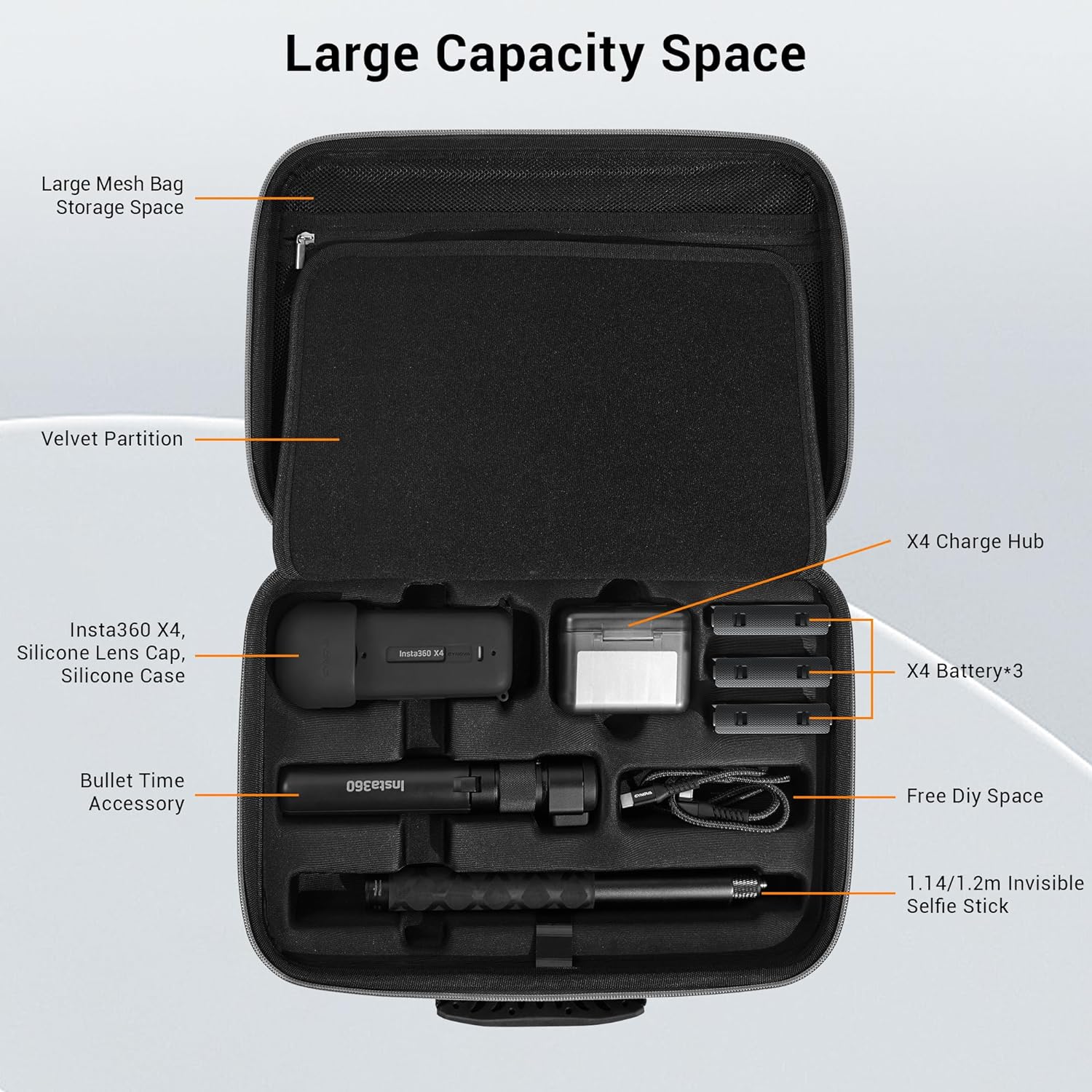 CYNOVA Carrying Case for Insta360 X4 Accessories, Hard Shell Bag Travel Case 
