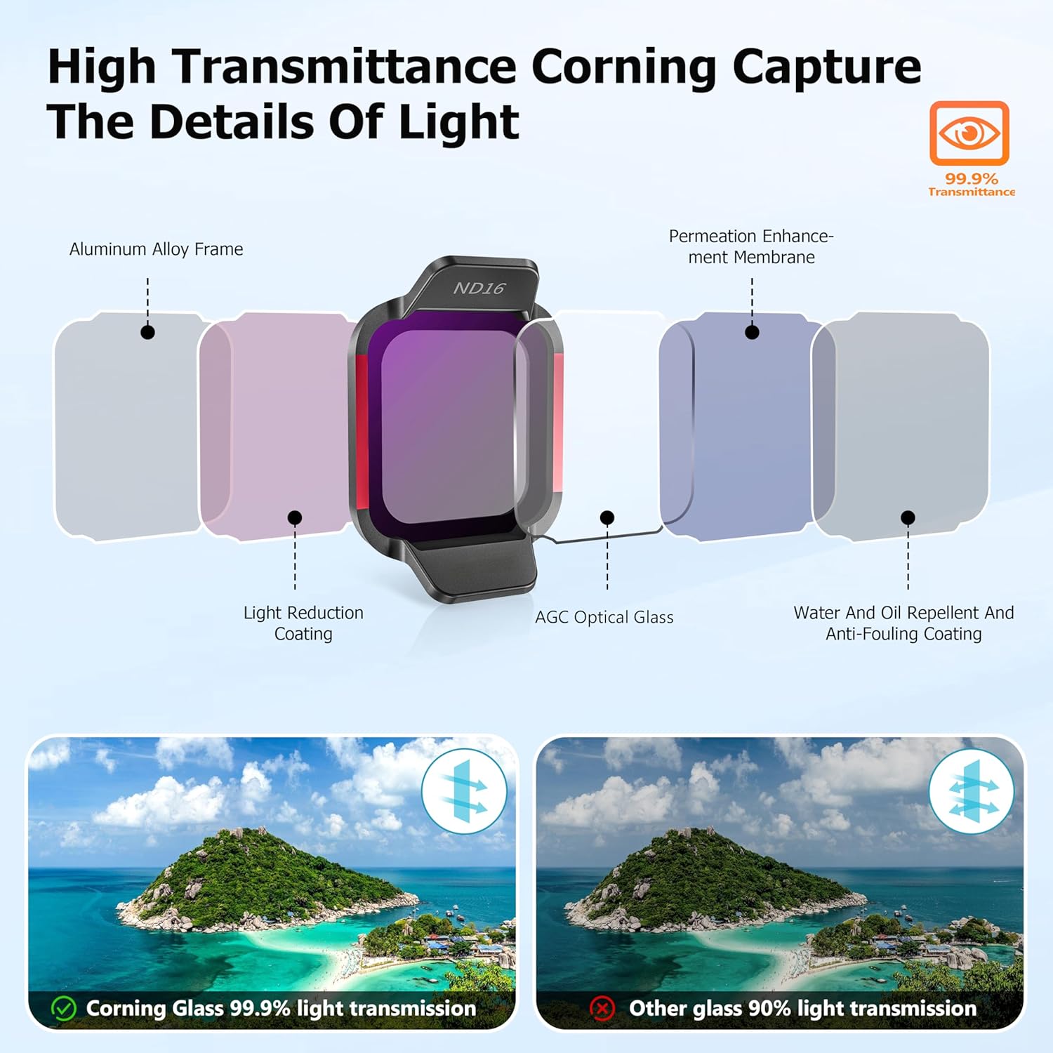 DJI Flip ND16/ND32/ND64/ND128/CPL/UV Drone Lens Filters Set, (6 Pack)