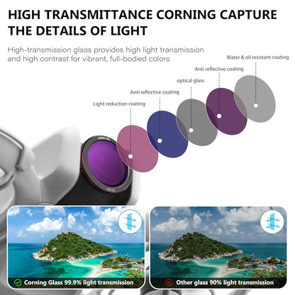 Dji Neo Filter Set