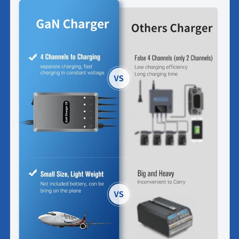 120W Fast Charger for DJI Air 2 and Air 2S Charging Hub (view 4)